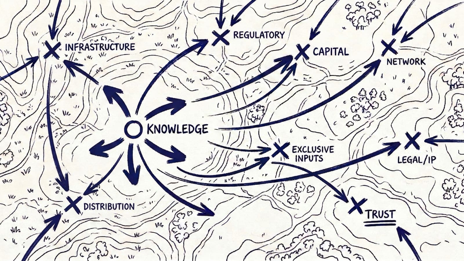 Cover image for AI Gets the Headlines. Chokepoints Get the Power.