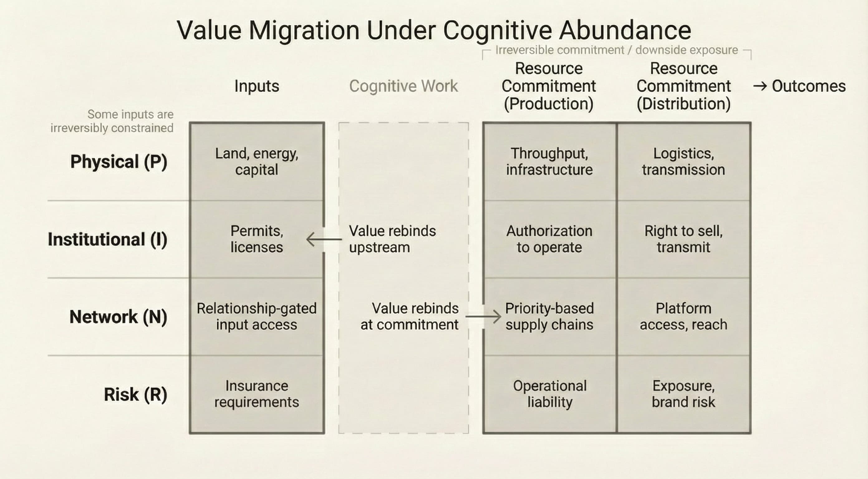 Cover image for When AI Makes Knowledge Cheap, Economic Power Moves